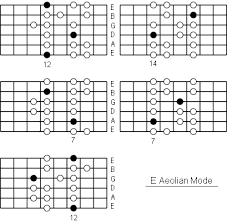 Aeolian