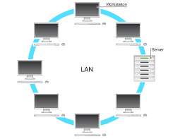 LAN