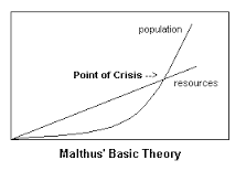 Malthusian