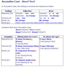 accusative