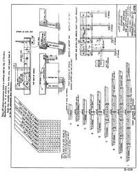 appurtenances