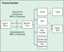 disbursement