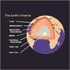 geosphere