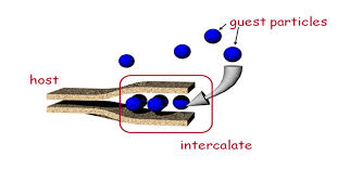 intercalate