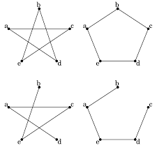 isomorphism