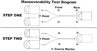 maneuverability