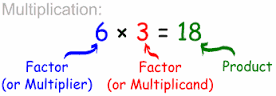 multiplicand