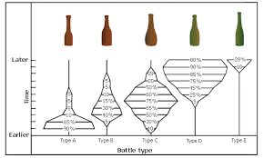 seriation