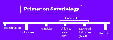 soteriology