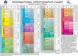 stratigraphic