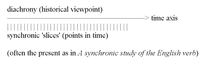 synchronic