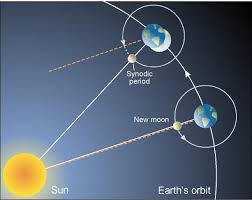 synodic