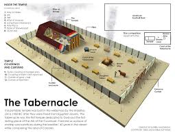 tabernacle