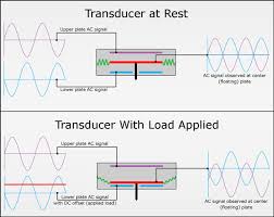 transducer